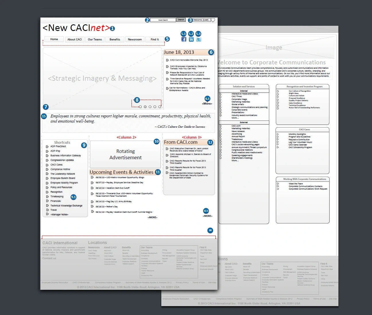 CACI Internal Portal — Annotated wireframes