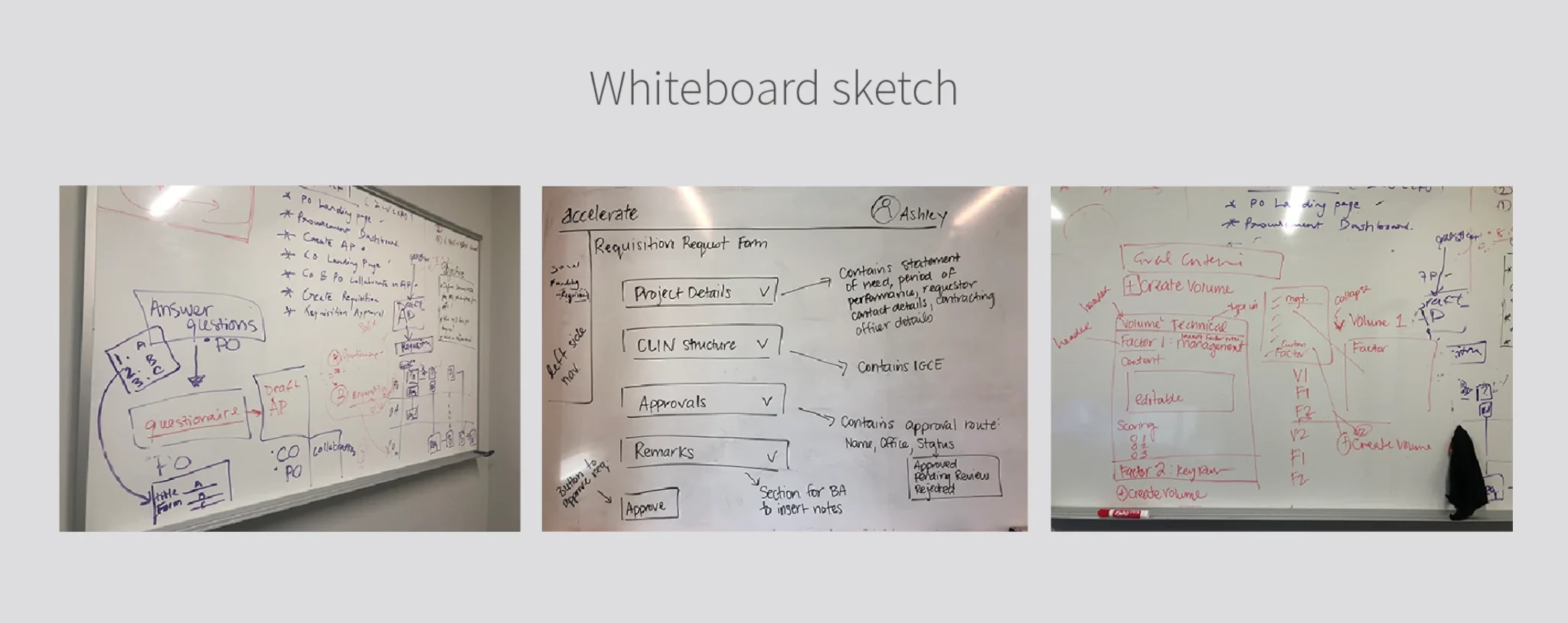 HHS Accelerate case study — Whiteboard exploration